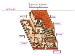 La vivienda 