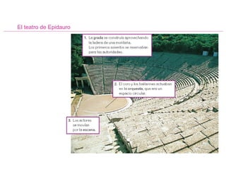 El teatro de Epidauro 