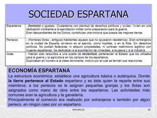 SOCIEDAD ESPARTANA




ECONOMÍA ESPARTANA
La estructura económica, establece una agricultura básica o autárquica. Donde
la tierra pertenece al Estado espartano y es éste quien la reparte entre sus
miembros; a los periecos se le asignan pequeñas granjas y los Ilotas son
asignados como mano de obra entre los espartanos. Las actividades más
comunes eran la agricultura y la ganadería.
Principalmente el comercio era realizado por extranjeros o también por algún
perieco, en ningún caso por un espartano.
                                  ANCARCOV                                 28
 