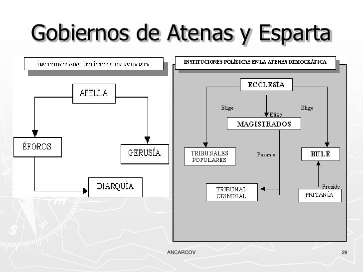 Cuál Es La Forma De Gobierno De Esparta