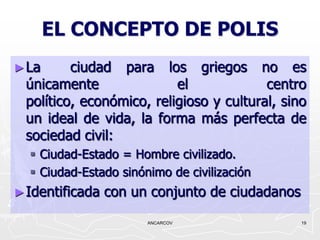 EL CONCEPTO DE POLIS
► La     ciudad para los griegos no es
 únicamente               el             centro
 político, económico, religioso y cultural, sino
 un ideal de vida, la forma más perfecta de
 sociedad civil:
   Ciudad-Estado = Hombre civilizado.
   Ciudad-Estado sinónimo de civilización
► Identificada   con un conjunto de ciudadanos
                       ANCARCOV                  19
 