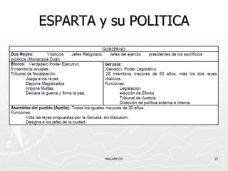 ESPARTA y su POLITICA




         ANCARCOV       27
 