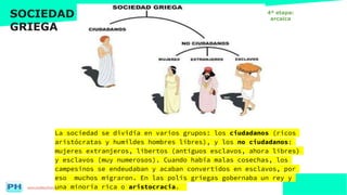 www.profesorfrancisco.es (CC BY-NC-SA 4.0)
SOCIEDAD
GRIEGA
La sociedad se dividía en varios grupos: los ciudadanos (ricos
aristócratas y humildes hombres libres), y los no ciudadanos:
mujeres extranjeros, libertos (antiguos esclavos, ahora libres)
y esclavos (muy numerosos). Cuando había malas cosechas, los
campesinos se endeudaban y acaban convertidos en esclavos, por
eso muchos migraron. En las polis griegas gobernaba un rey y
una minoría rica o aristocracia.
4ª etapa:
arcaica
 