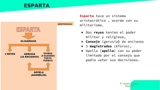 www.profesorfrancisco.es (CC BY-NC-SA 4.0)
ESPARTA
Esparta tuvo un sistema
aristocrático , acorde con su
militarismo.
● Dos reyes tenían el poder
militar y religioso,
● Consejo (gerusía) de ancianos
● 5 magistrados (éforos),
● Apella (apella) con su poder
limitado por el consejo que
podía vetar sus decisiones.
ARISTOCRACIA
5ª etapa: clásica
Esparta
 