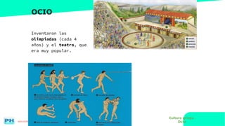 www.profesorfrancisco.es (CC BY-NC-SA 4.0)
OCIO
Inventaron las
olimpiadas (cada 4
años) y el teatro, que
era muy popular.
Cultura griega.
Ocio
 