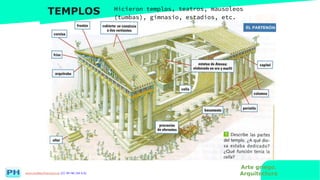 www.profesorfrancisco.es (CC BY-NC-SA 4.0)
TEMPLOS Hicieron templos, teatros, mausoleos
(tumbas), gimnasio, estadios, etc.
Arte griego.
Arquitectura
 