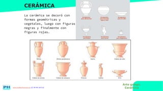 www.profesorfrancisco.es (CC BY-NC-SA 4.0)
CERÁMICA
La cerámica se decoró con
formas geométricas y
vegetales, luego con figuras
negras y finalmente con
figuras rojas.
Arte griego.
Cerámica
 