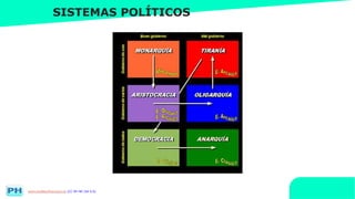 www.profesorfrancisco.es (CC BY-NC-SA 4.0)
SISTEMAS POLÍTICOS
 