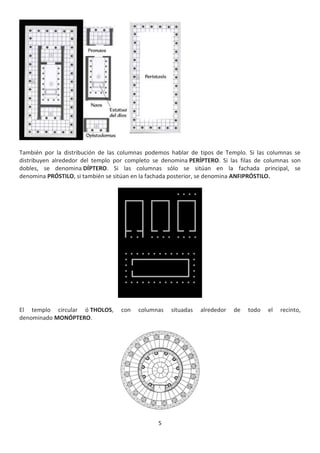 5
También por la distribución de las columnas podemos hablar de tipos de Templo. Si las columnas se
distribuyen alrededor del templo por completo se denomina PERÍPTERO. Si las filas de columnas son
dobles, se denomina DÍPTERO. Si las columnas sólo se sitúan en la fachada principal, se
denomina PRÓSTILO, si también se sitúan en la fachada posterior, se denomina ANFIPRÓSTILO.
El templo circular ó THOLOS, con columnas situadas alrededor de todo el recinto,
denominado MONÓPTERO.
 