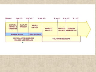 Grecia arquit y urbanismo