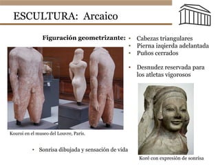 ESCULTURA: Arcaico
Figuración geometrizante: •  Cabezas triangulares
•  Pierna izqierda adelantada
•  Puños cerrados
• La escultura. Época arcaica:
Kouroi en el museo del Louvre, París.
El arte griego
Kouroi en el museo del Louvre, París.
•  Desnudez reservada para
los atletas vigorosos
•  Sonrisa dibujada y sensación de vida
Koré con expresión de sonrisa
 