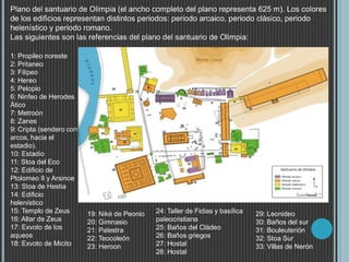 Plano del santuario de Olimpia (el ancho completo del plano representa 625 m). Los colores
de los edificios representan distintos periodos: periodo arcaico, periodo clásico, periodo
helenístico y periodo romano.
Las siguientes son las referencias del plano del santuario de Olimpia:
1: Propileo noreste
2: Pritaneo
3: Filipeo
4: Hereo
5: Pelopio
6: Ninfeo de Herodes
Ático
7: Metroón
8: Zanes
9: Cripta (sendero con
arcos, hacia el
estadio).
10: Estadio
11: Stoa del Eco
12: Edificio de
Ptolomeo II y Arsinoe
13: Stoa de Hestia
14: Edificio
helenístico
15: Templo de Zeus
16: Altar de Zeus
17: Exvoto de los
aqueos
18: Exvoto de Micito
24: Taller de Fidias y basílica
paleocristiana
25: Baños del Cládeo
26: Baños griegos
27: Hostal
28: Hostal
19: Niké de Peonio
20: Gimnasio
21: Palestra
22: Teocoleón
23: Heroon
29: Leonideo
30: Baños del sur
31: Bouleuterión
32: Stoa Sur
33: Villas de Nerón
 