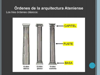 Órdenes de la arquitectura Ateniense
Los tres órdenes clásicos:
 