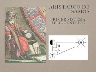 ARISTARCO DE
SAMOS
PRIMER SISTEMA
HELIOCÉNTRICO
 
