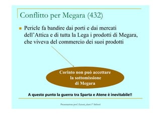 Conflitto per Megara (432)
Pericle fa bandire dai porti e dai mercati
dell’Attica e di tutta la Lega i prodotti di Megara,
che viveva del commercio dei suoi prodotti
Presentazione prof. Zenoni_classi 1° iSchool
Corinto non può accettare
la sottomissione
di Megara
A questo punto la guerra tra Sparta e Atene è inevitabile!!
 