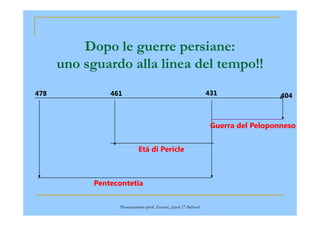 478 404461 431
Dopo le guerre persiane:
uno sguardo alla linea del tempo!!
Pentecontetia
Età di Pericle
Guerra del Peloponneso
Presentazione prof. Zenoni_classi 1° iSchool
 