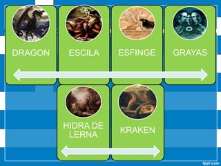 El mundo subterráneo suele ser llamado Hades. Estaba dividido en dos regiones: Erebo, donde los muertos entran en cuanto mueren, y Tártaro, la región más profunda, donde se había encerrado a los titanes. Era un lugar oscuro y funesto, habitado por formas y sombras incorpóreas y custodiado por Cerbero, el perro de tres cabezas y cola de dragón.