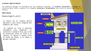 ELEMENTOS ARQUITECTÓNICOS
Los edificios griegos se distinguen por dos elementos capitales: el elemento sustentante o columna que
consta de basa, fuste y capitel, y el elemento sostenido o entablamento, que consta de arquitrabe, friso y
cornisa.
ORDEN DORICO
(hasta el siglo V a. de C.)
La altura de la columna dórica
equivale a seis veces longitud del
diámetro del fuste.
El capitel es liso y presenta
claramente tres elementos: el
collarino o moldura fina que sirve
de transición entre el fuste y el
capitel, el equino o cuerpo curvo
en forma de plato, y el ábaco o
prisma cuadrado.
 