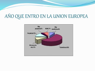 AÑO QUE ENTRO EN LA UNION EUROPEA