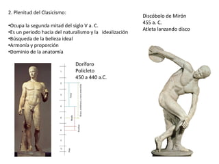 2. Plenitud del Clasicismo:
•Ocupa la segunda mitad del siglo V a. C.
•Es un periodo hacia del naturalismo y la idealización
•Búsqueda de la belleza ideal
•Armonía y proporción
•Dominio de la anatomía
Discóbolo de Mirón
455 a. C.
Atleta lanzando disco
Doríforo
Policleto
450 a 440 a.C.
 