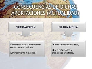 CONSECUENCIAS DE DICHAS
 APORTACIONES (ACTUALIDAD)

     CULTURA GENERAL                 CULTURA GENERAL




Desarrollo de la democracia    Pensamiento científico,
como sistema político.
                                Sus reflexiones y
Pensamiento filosófico.       creaciones artísticas.
 