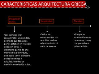 CARACTERISTICAS ARQUITECTURA GRIEGA
Simplicidad: Claridad:
•El espacio
arquitectónico es
ordenado, claro y
comprensible a
primera vista.
Proporción
Partes
•Los edificios eran
considerados una unidad,
de modo que todas sus
partes estaban en relación
unas con otras. El
arquitecto partía de una
medida base o módulo,
que podía ser el diámetro
de las columnas y
calculaban todas las
medidas en relación a ésa.
•Todos los
componentes son
sencillos, no hay
rebuscamiento ni
nada de exceso.
 