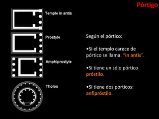 Según el pórtico:
•Si el templo carece de
pórtico se llama: “in antis”.
•Si tiene un sólo pórtico
próstilo.
•Si tiene dos pórticos:
anfipróstilo.
Pórtigo
 