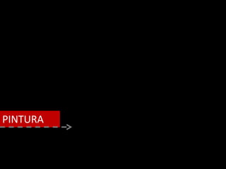 PINTURA
 