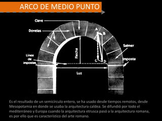 Es el resultado de un semicírculo entero, se ha usado desde tiempos remotos, desde
Mesopotamia en donde se usaba la arquitectura caldea. Se difundió por todo el
mediterráneo y Europa cuando la arquitectura etrusca pasó a la arquitectura romana,
es por ello que es característico del arte romano.
ARCO DE MEDIO PUNTO
 