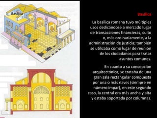 Basílica Basílica
La basílica romana tuvo múltiples
usos dedicándose a mercado lugar
de transacciones financieras, culto
o, más ordinariamente, a la
administración de justicia; también
se utilizaba como lugar de reunión
de los ciudadanos para tratar
asuntos comunes.
En cuanto a su concepción
arquitectónica, se trataba de una
gran sala rectangular compuesta
por una o más naves (siempre en
número impar), en este segundo
caso, la central era más ancha y alta
y estaba soportada por columnas.
 