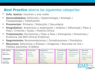 Best Practice  abarca las siguientes categorías:   Info. b á sica:  resumen y una visión   Generalidades:  Definición / Epidemiología / Etiología / Fisiopatología / Clasificación Prevencíon : Primaria / Detección / Secundaria Diagnóstico : Anamnesis y exploración / Análisis / Diferen ç ial / Paso a Paso / Criterios / Guías / Historia Clínica Tratamiento:  Pormenores / Paso a Paso / Emergente / Directrices / Evidencia (de BMJ Clinical Evidence) Seguimiento:  Recomendaciones / Complicaciones / Pronóstico Recursos:  Referencia y Enlaces / Im á genes / Recursos  on line  / Folletos pacientes /Cr é ditos 