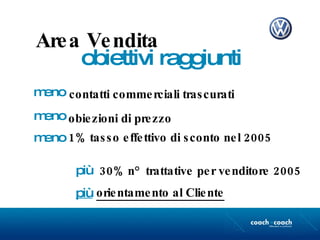 Area Vendita 30% n° trattative per venditore 2005 obiettivi raggiunti contatti commerciali trascurati meno obiezioni di prezzo meno 1% tasso effettivo di sconto nel 2005 meno più orientamento al Cliente più 