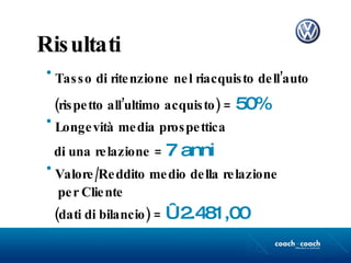 Risultati Tasso di ritenzione nel riacquisto dell’auto  (rispetto all’ultimo acquisto) =  50% Longevità media prospettica  di una relazione =  7 anni Valore/Reddito medio della relazione per Cliente  (dati di bilancio) =  € 2.481,00 