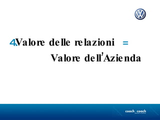 Valore delle relazioni = Valore dell’Azienda 4. 