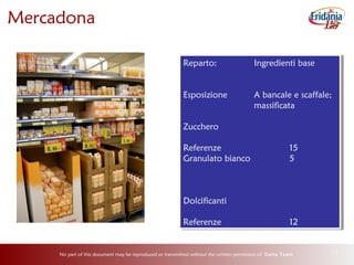 No part of this document may be reproduced or transmitted without the written permission of Delta Team 11
Mercadona
Reparto: Ingredienti base
Esposizione A bancale e scaffale;
massificata
Zucchero
Referenze 15
Granulato bianco 5
Dolcificanti
Referenze 12
Reparto: Ingredienti base
Esposizione A bancale e scaffale;
massificata
Zucchero
Referenze 15
Granulato bianco 5
Dolcificanti
Referenze 12
 