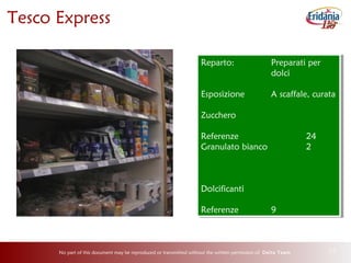 No part of this document may be reproduced or transmitted without the written permission of Delta Team 14
Tesco Express
Reparto: Preparati per
dolci
Esposizione A scaffale, curata
Zucchero
Referenze 24
Granulato bianco 2
Dolcificanti
Referenze 9
Reparto: Preparati per
dolci
Esposizione A scaffale, curata
Zucchero
Referenze 24
Granulato bianco 2
Dolcificanti
Referenze 9
 