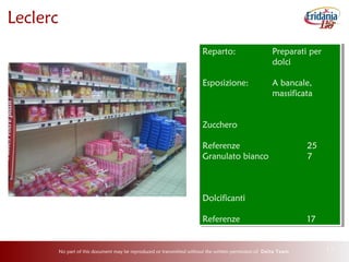 No part of this document may be reproduced or transmitted without the written permission of Delta Team 17
Leclerc
Reparto: Preparati per
dolci
Esposizione: A bancale,
massificata
Zucchero
Referenze 25
Granulato bianco 7
Dolcificanti
Referenze 17
Reparto: Preparati per
dolci
Esposizione: A bancale,
massificata
Zucchero
Referenze 25
Granulato bianco 7
Dolcificanti
Referenze 17
 