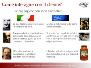 No part of this document may be reproduced or transmitted without the written permission of Delta Team 6
Come interagire con il cliente?
Le due logiche sono viste come
complementari.
Si reputa che I prodotti ad alto
contenuto di servizio convivono
con le altre perché soddisfano
esigenze diverse.
I Retailer valorizzano i prodotti
che rispondono ad una logica di
enabling
Le due logiche non sono alternative.
Le due logiche sono viste come
in conflitto fra loro.
Si reputa che i prodotti ad alto
contenuto di collaborazione
cannibalizzino quelli ad alto
contenuto di servizio
I Retailer tendono a
banalizzare e sabotare i
prodotti dell’enabling
 
