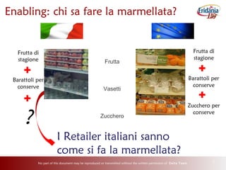 No part of this document may be reproduced or transmitted without the written permission of Delta Team 7
Enabling: chi sa fare la marmellata?
Frutta di
stagione
Barattoli per
conserve
Zucchero per
conserve
Frutta di
stagione
Barattoli per
conserve
?
I Retailer italiani sanno
come si fa la marmellata?
Frutta
Vasetti
Zucchero
 