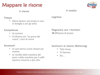 No part of this document may be reproduced or transmitted without the written permission of Delta Team 8
Mappare le risorse
Il cliente
Tempo
• Meno denaro, più tempo in casa
in famiglia e con gli amici
Competenze
• Sa cucinare
• Si informa con “La prova del
cuoco”; corsi di cucina
Strumenti
• Le case hanno cucine sempre più
evolute
• Le vendite della macchina del
pane e della macchine per il caffè
espresso crescono a due cifre.
Il retailer
Logistica
Negoziare con i fornitori
 Efficienza di prezzo
Sostituirsi al cliente (Relieving)
• Take Away
• IV Gamma
• Etc…
 