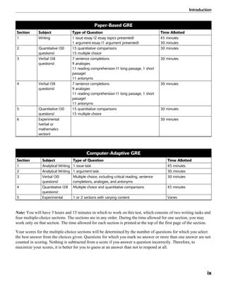 Introduction
ix
Paper-Based GRE
Section Subject Type of Question Time Allotted
1 Writing 1 issue essay (2 essay topics presented)
1 argument essay (1 argument presented)
45 minutes
30 minutes
2 Quantitative (30
questions)
15 quantitative comparisons
15 multiple choice
30 minutes
3 Verbal (38
questions)
7 sentence completions
9 analogies
11 reading comprehension (1 long passage, 1 short
passage)
11 antonyms
30 minutes
4 Verbal (38
questions)
7 sentence completions
9 analogies
11 reading comprehension (1 long passage, 1 short
passage)
11 antonyms
30 minutes
5 Quantitative (30
questions)
15 quantitative comparisons
15 multiple choice
30 minutes
6 Experimental
(verbal or
mathematics
section)
30 minutes
Computer-Adaptive GRE
Section Subject Type of Question Time Allotted
1 Analytical Writing 1 issue task 45 minutes
2 Analytical Writing 1 argument task 30 minutes
3 Verbal (30
questions)
Multiple choice, including critical reading, sentence
completions, analogies, and antonyms
30 minutes
4 Quantitative (28
questions)
Multiple choice and quantitative comparisons 45 minutes
5 Experimental 1 or 2 sections with varying content Varies
Note: You will have 3 hours and 15 minutes in which to work on this test, which consists of two writing tasks and
four multiple-choice sections. The sections are in any order. During the time allowed for one section, you may
work only on that section. The time allowed for each section is printed at the top of the first page of the section.
Your scores for the multiple-choice sections will be determined by the number of questions for which you select
the best answer from the choices given. Questions for which you mark no answer or more than one answer are not
counted in scoring. Nothing is subtracted from a score if you answer a question incorrectly. Therefore, to
maximize your scores, it is better for you to guess at an answer than not to respond at all.
 