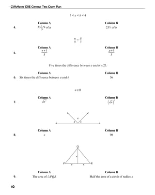 CliffsNotes GRE General Test Cram Plan
10
3 < a < b < 4
Column A Column B
4. of a 25% of b
Column A Column B
5.
Five times the difference between a and b is 25.
Column A Column B
6. Six times the difference between a and b 36
n ≥ 0
Column A Column B
7.
x x
x
Column A Column B
8. x 90
x
Q
P Rx x
Column A Column B
9. The area of ᭝PQR Half the area of a circle of radius x
 