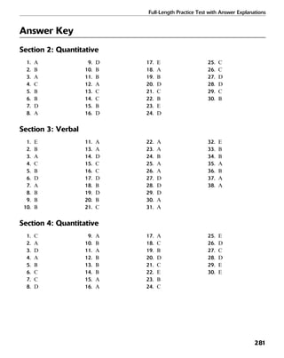 Full-Length Practice Test with Answer Explanations
281
Answer Key
Section 2: Quantitative
1. A 9. D 17. E 25. C
2. B 10. B 18. A 26. C
3. A 11. B 19. B 27. D
4. C 12. A 20. D 28. D
5. B 13. C 21. C 29. C
6. B 14. C 22. B 30. B
7. D 15. B 23. E
8. A 16. D 24. D
Section 3: Verbal
1. E 11. A 22. A 32. E
2. B 13. A 23. A 33. B
3. A 14. D 24. B 34. B
4. C 15. C 25. A 35. A
5. B 16. C 26. A 36. B
6. D 17. D 27. D 37. A
7. A 18. B 28. D 38. A
8. B 19. D 29. D
9. B 20. B 30. A
10. B 21. C 31. A
Section 4: Quantitative
1. C 9. A 17. A 25. E
2. A 10. B 18. C 26. D
3. D 11. A 19. B 27. C
4. A 12. B 20. D 28. D
5. B 13. B 21. C 29. E
6. C 14. B 22. E 30. E
7. C 15. A 23. B
8. D 16. A 24. C
 
