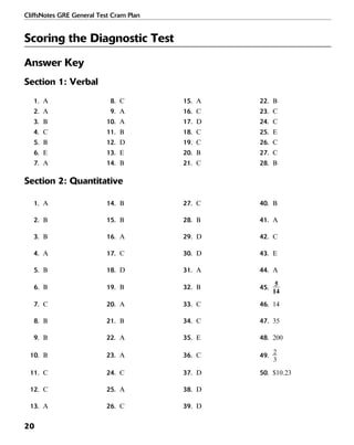 CliffsNotes GRE General Test Cram Plan
20
Scoring the Diagnostic Test
Answer Key
Section 1: Verbal
1. A 8. C 15. A 22. B
2. A 9. A 16. C 23. C
3. B 10. A 17. D 24. C
4. C 11. B 18. C 25. E
5. B 12. D 19. C 26. C
6. E 13. E 20. B 27. C
7. A 14. B 21. C 28. B
Section 2: Quantitative
1. A 14. B 27. C 40. B
2. B 15. B 28. B 41. A
3. B 16. A 29. D 42. C
4. A 17. C 30. D 43. E
5. B 18. D 31. A 44. A
6. B 19. B 32. B 45.
7. C 20. A 33. C 46. 14
8. B 21. B 34. C 47. 35
9. B 22. A 35. E 48. 200
10. B 23. A 36. C 49.
11. C 24. C 37. D 50. $10.23
12. C 25. A 38. D
13. A 26. C 39. D
 