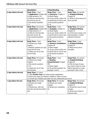 CliffsNotes GRE General Test Cram Plan
34
Quantitative Critical Reading Writing
6 days before the test Study Time: 1 hour
❏ Applications: Chapter XIII
❏ Read sections C–D.
❏ Add any new formulas
and rules to your list.
❏ Do practice questions
1–5.
Study Time: 1 hour
❏ Antonyms: Chapter V
❏ Read chapter.
❏ As you review, build a list
of words that are new to you.
❏ Do practice questions
8–14.
Study Time: 45 minutes
❏ Analytical Writing:
Chapter IX
❏ Write an issue essay and
score yourself.
5 days before the test Study Time: 30 minutes
❏ Applications: Chapter XIII
❏ Read sections E–F.
❏ Add any new formulas
and rules to your list.
❏ Do practice questions
1–5.
Study Time: 1 hour
❏ Analogies: Chapter VI
❏ Read chapter.
❏ As you review, build a list
of words that are new to you.
❏ Do practice questions
8–13.
Study Time: 30 minutes
❏ Analytical Writing:
Chapter IX
❏ Correct your essays, and
add examples or rewrite
awkward sentences.
4 days before the test Study Time: 1 hour
❏ Review your target
chapters.
❏ Rework questions you got
wrong the first time.
❏ Study your list of rules
and formulas.
Study Time: 1 hour
❏ Sentence Completions:
Chapter VII
❏ Read chapter.
❏ As you review, build a list
of words that are new to you.
❏ Do practice questions
8–13.
Study Time: 1 hour
❏ Analytical Writing:
Chapter IX
❏ Read more score-6
examples.
3 days before the test Study Time: 30 minutes
❏ Review your target
chapters.
❏ Do practice questions
6–10.
❏ Study your list of rules
and formulas.
Study Time: 1 hour
❏ Reading
Comprehension: Chapter
VIII
❏ Read chapter.
❏ Do practice questions for
passages 2 and 3.
Study Time: 45 minutes
❏ Analytical Writing:
Chapter IX
❏ Pick the type of essay
you need to work on most
(either argument or issue),
and write it with a timer.
2 days before the test Study Time: 21
/2 hours
❏ Take Practice Test and review answer explanations.
❏ Score your essay and rewrite if needed to make a 6 score.
❏ Correct your mistakes and make sure you understand your errors.
1 day before the test Study Time: 30 minutes
❏ Review your target
chapters.
❏ Review your rules and
formulas one last time before
bed.
Study Time: 45 minutes
❏ Review your target
chapters.
❏ Review your vocabulary
list.
Study Time: 30 minutes
❏ Analytical Writing:
Chapter IX
❏ Reread the score-6 essay
samples.
❏ Revise your essays to
improve score.
 