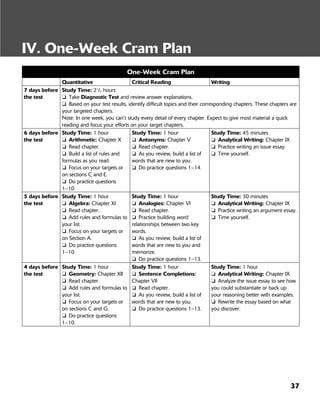37
IV. One-Week Cram Plan
One-Week Cram Plan
Quantitative Critical Reading Writing
7 days before
the test
Study Time: 21
/2 hours
❏ Take Diagnostic Test and review answer explanations.
❏ Based on your test results, identify difficult topics and their corresponding chapters. These chapters are
your targeted chapters.
Note: In one week, you can’t study every detail of every chapter. Expect to give most material a quick
reading and focus your efforts on your target chapters.
6 days before
the test
Study Time: 1 hour
❏ Arithmetic: Chapter X
❏ Read chapter.
❏ Build a list of rules and
formulas as you read.
❏ Focus on your targets or
on sections C and E.
❏ Do practice questions
1–10.
Study Time: 1 hour
❏ Antonyms: Chapter V
❏ Read chapter.
❏ As you review, build a list of
words that are new to you.
❏ Do practice questions 1–14.
Study Time: 45 minutes
❏ Analytical Writing: Chapter IX
❏ Practice writing an issue essay.
❏ Time yourself.
5 days before
the test
Study Time: 1 hour
❏ Algebra: Chapter XI
❏ Read chapter.
❏ Add rules and formulas to
your list.
❏ Focus on your targets or
on Section A.
❏ Do practice questions
1–10.
Study Time: 1 hour
❏ Analogies: Chapter VI
❏ Read chapter.
❏ Practice building word
relationships between two key
words.
❏ As you review, build a list of
words that are new to you and
memorize.
❏ Do practice questions 1–13.
Study Time: 30 minutes
❏ Analytical Writing: Chapter IX
❏ Practice writing an argument essay.
❏ Time yourself.
4 days before
the test
Study Time: 1 hour
❏ Geometry: Chapter XII
❏ Read chapter.
❏ Add rules and formulas to
your list.
❏ Focus on your targets or
on sections C and G.
❏ Do practice questions
1–10.
Study Time: 1 hour
❏ Sentence Completions:
Chapter VII
❏ Read chapter.
❏ As you review, build a list of
words that are new to you.
❏ Do practice questions 1–13.
Study Time: 1 hour
❏ Analytical Writing: Chapter IX
❏ Analyze the issue essay to see how
you could substantiate or back up
your reasoning better with examples.
❏ Rewrite the essay based on what
you discover.
 