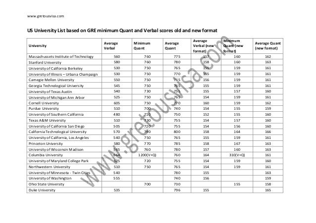 gre cut off gre conversion chart