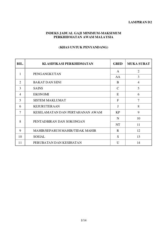 Edisi Maklumat Jadual Gaji Gred N1 N36 Mengikut Pekeliling Perkhidmatan Bil 2 2012 Kaisarmalaya