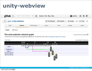 unity-webview




                 Copyright ? GREE, Inc. All Rights Reserved.

121017ˮ
 