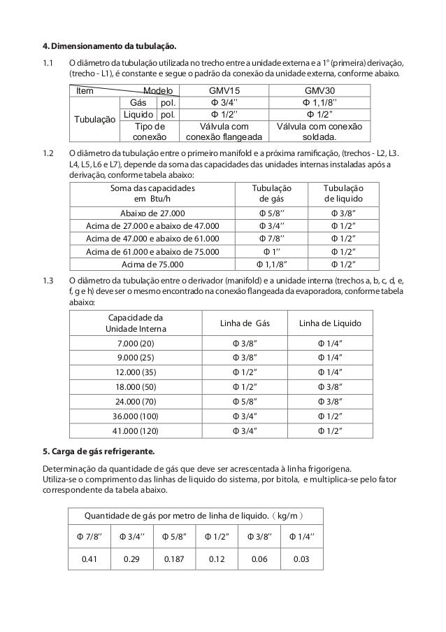 Gree linha gmv - manual de instalação